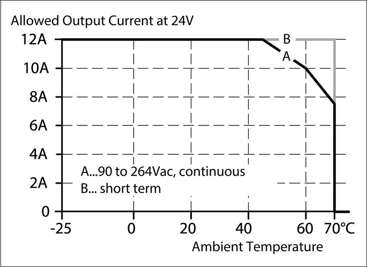 CP10.241_current_vs_temp.eps
