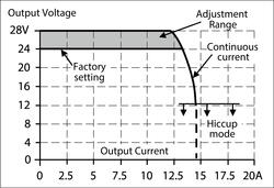 CP10.241_output_in_normal_mode.eps