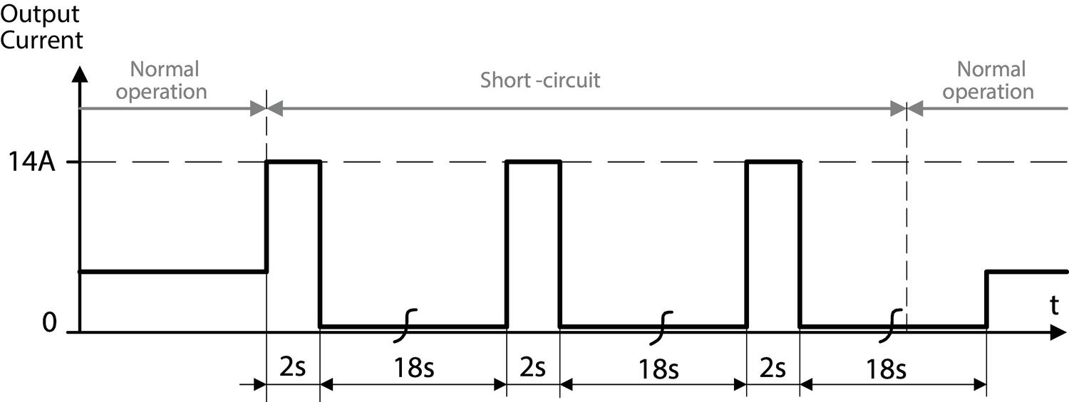 cp10e241-r1_r2_r3_short-circuit-on-output.eps