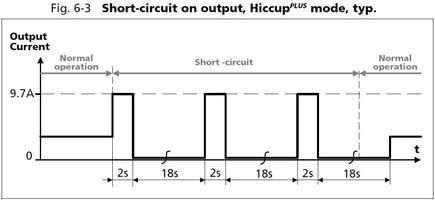 cp10e361_Hiccup mode.JPG