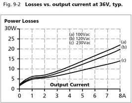 cp10e361_Losses vs output current at 36V.JPG