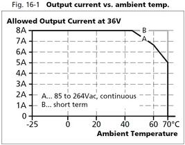 cp10e361_output current vs ambient temp.JPG