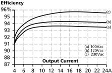 CP20.241 VIRKNINGSGRAD.JPG