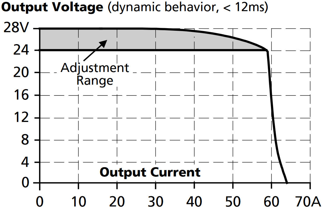 CP20.242-IOL_Dynamic overcurrent capability, typ..png