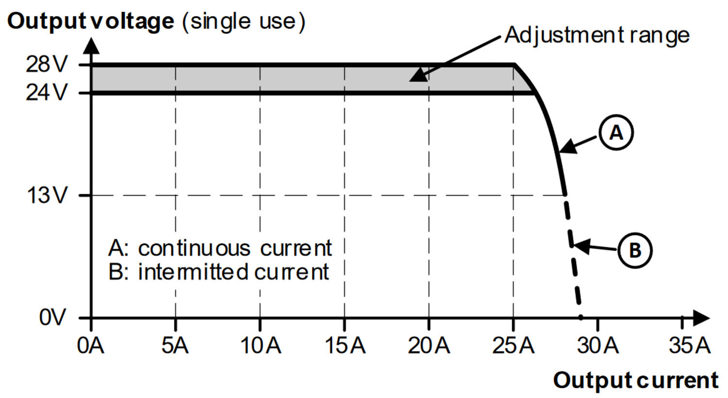 CP20.242-IOL_Output voltage vs. output current, typ..png