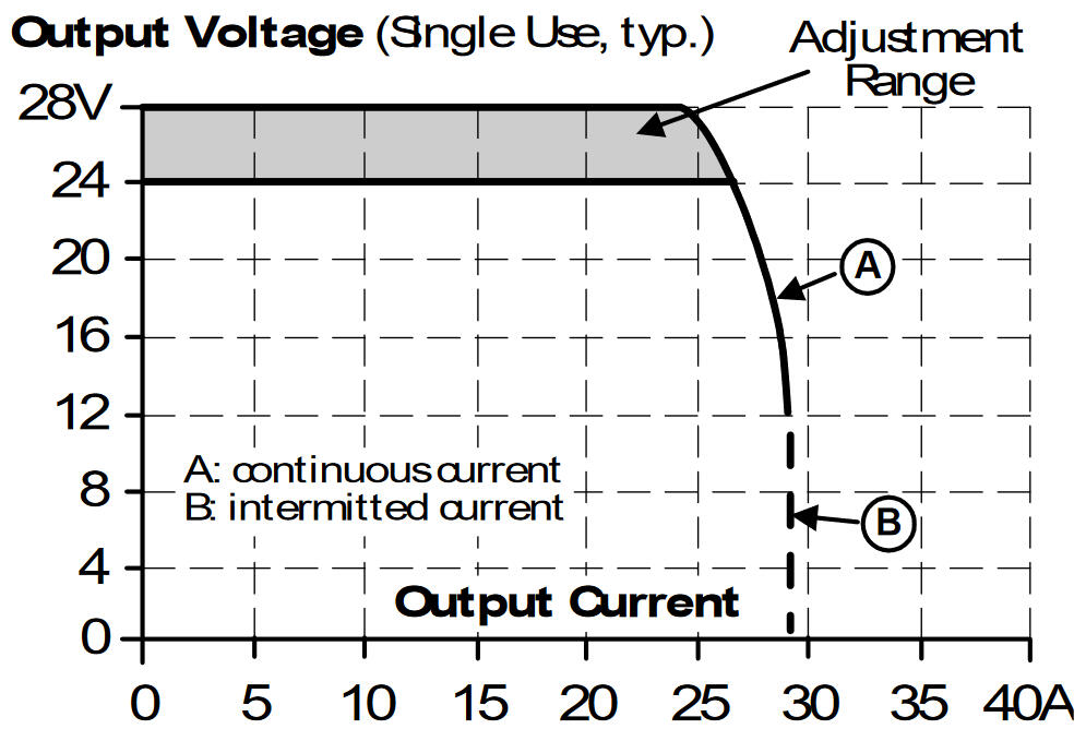 cp20_Output voltage vs. output current, typ..png