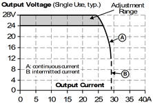 cp20_Output voltage vs. output current, typ..png