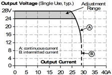 cp20_Output voltage vs. output current, typ..png