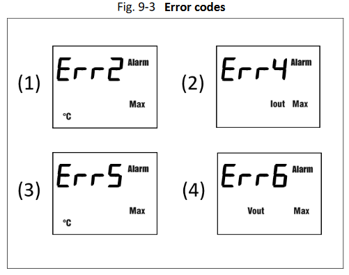 cp20e248_Error codes.png