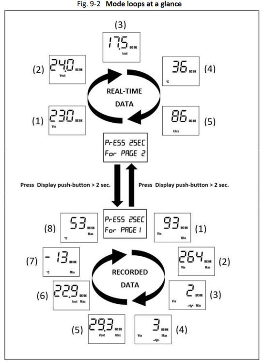 cp20e248_Mode loops at a glance.png
