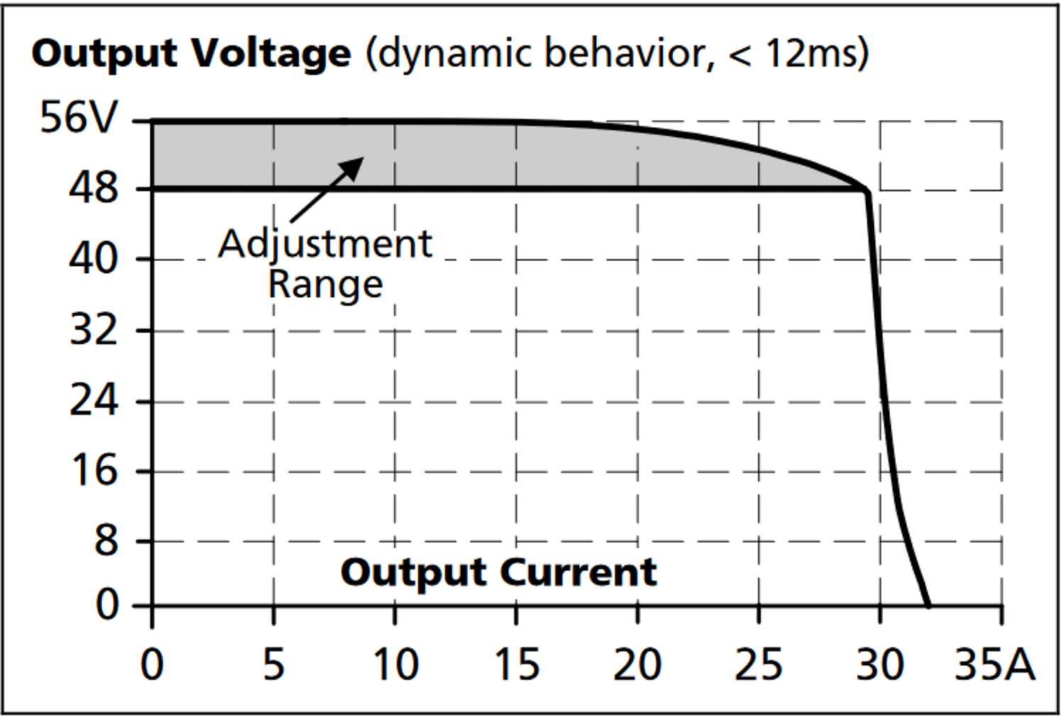 cp20e481_Dynamic overcurrent capability, typ..png