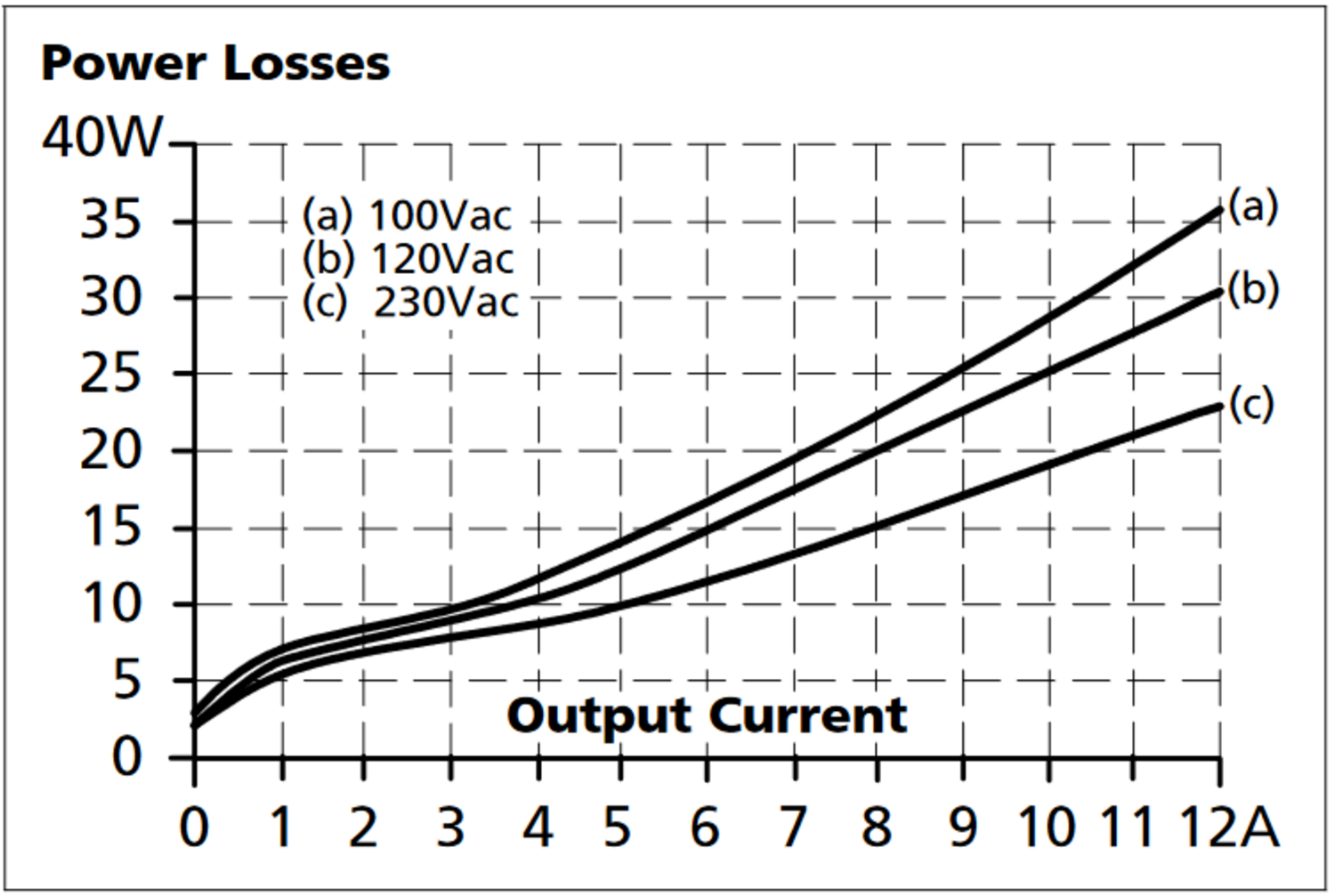cp20e481_Losses vs. output current at 48V, typ..png