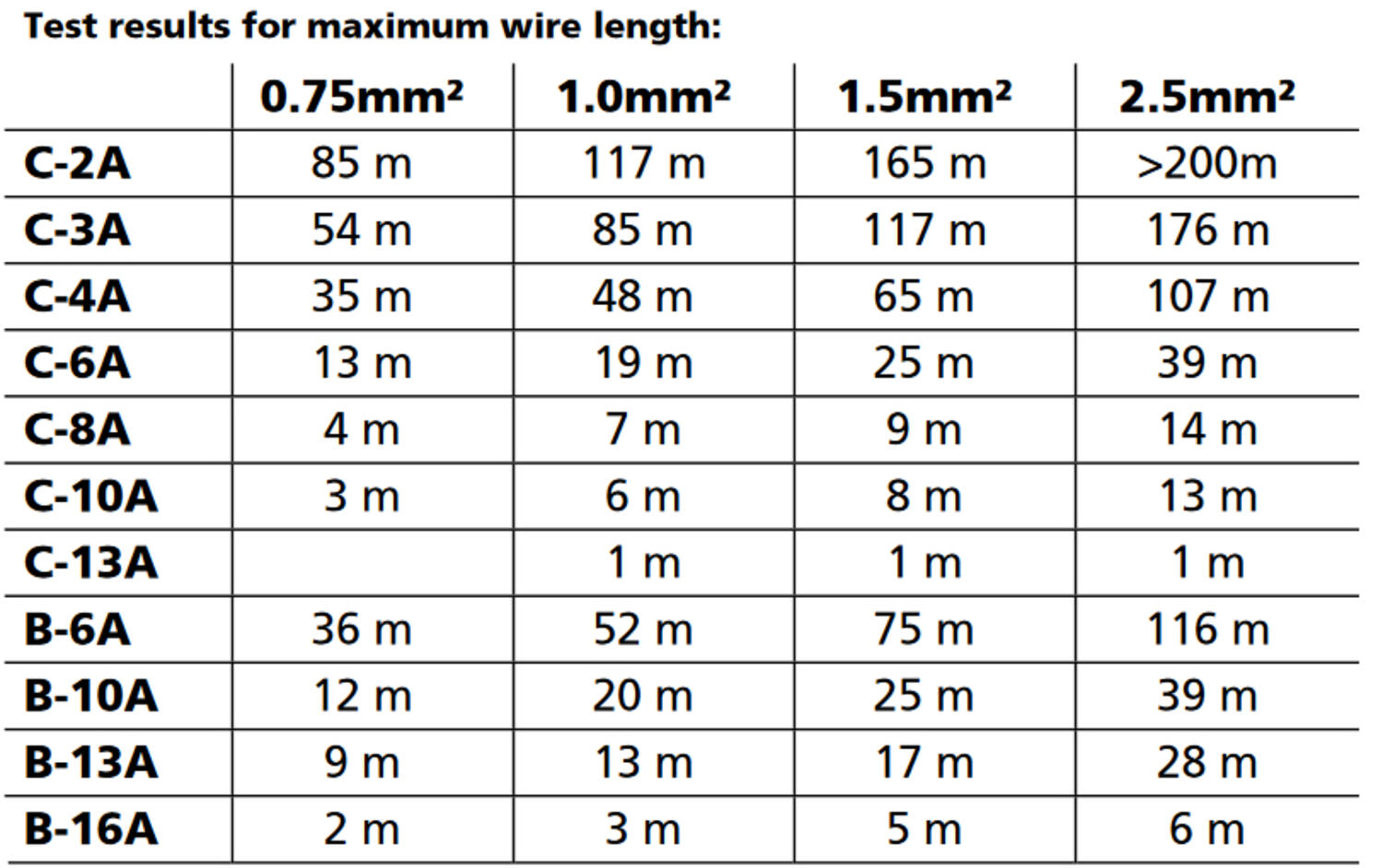 cp20e481_maximum wire length.png