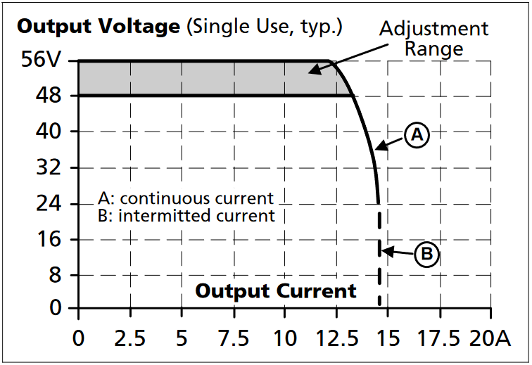 cp20e481_Output voltage vs. output current, typ..png