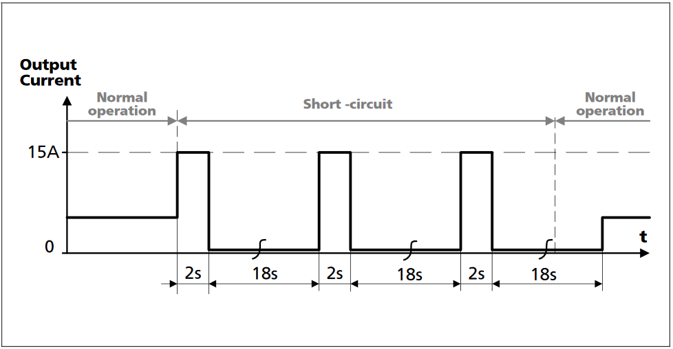cp20e481_Short-circuit on output, HiccupPLUS® mode, typ..png