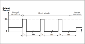 cp20e481_Short-circuit on output, HiccupPLUS® mode, typ..png