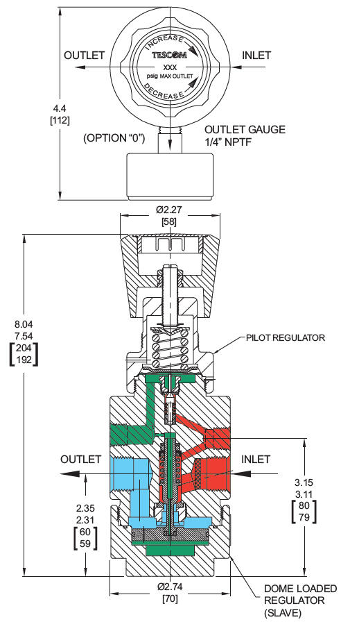 CP32-sarjan paineensäädin 2