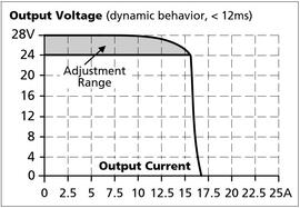 cp5e241_Dynamic output current capability, typ..jpg