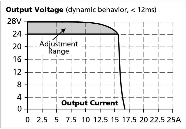 cp5e241_Dynamic output current capability, typ..jpg