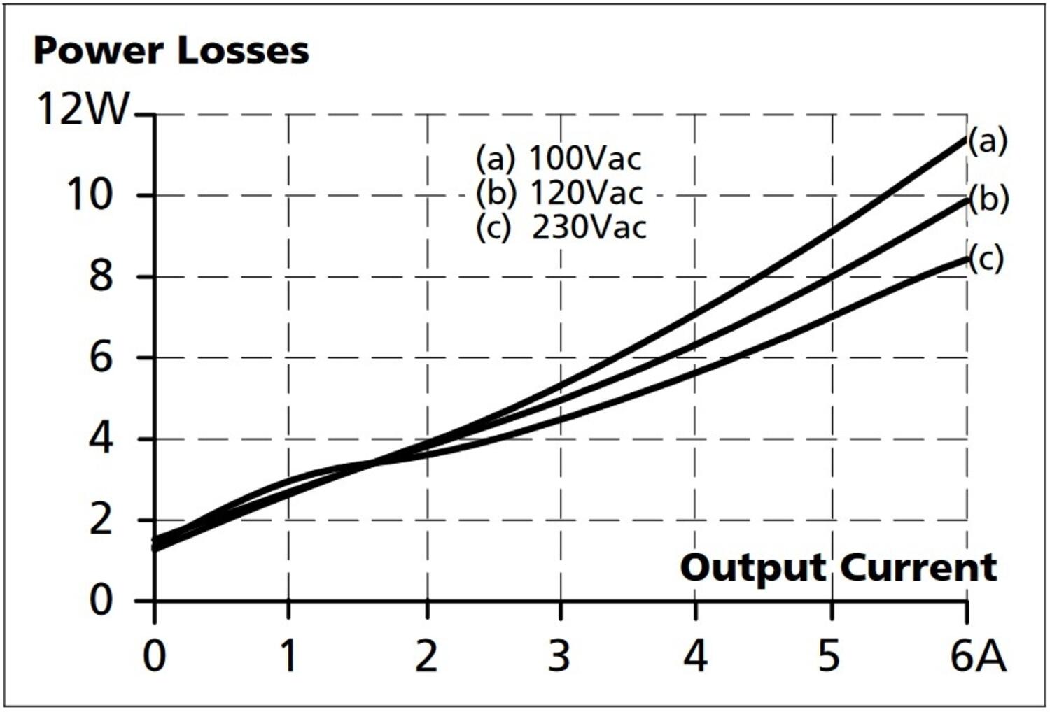 cp5e241_Losses vs. output current at 24V, typ..jpg
