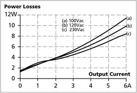 cp5e241_Losses vs. output current at 24V, typ..jpg