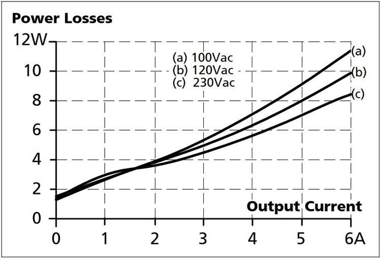 cp5e241_Losses vs. output current at 24V, typ..jpg