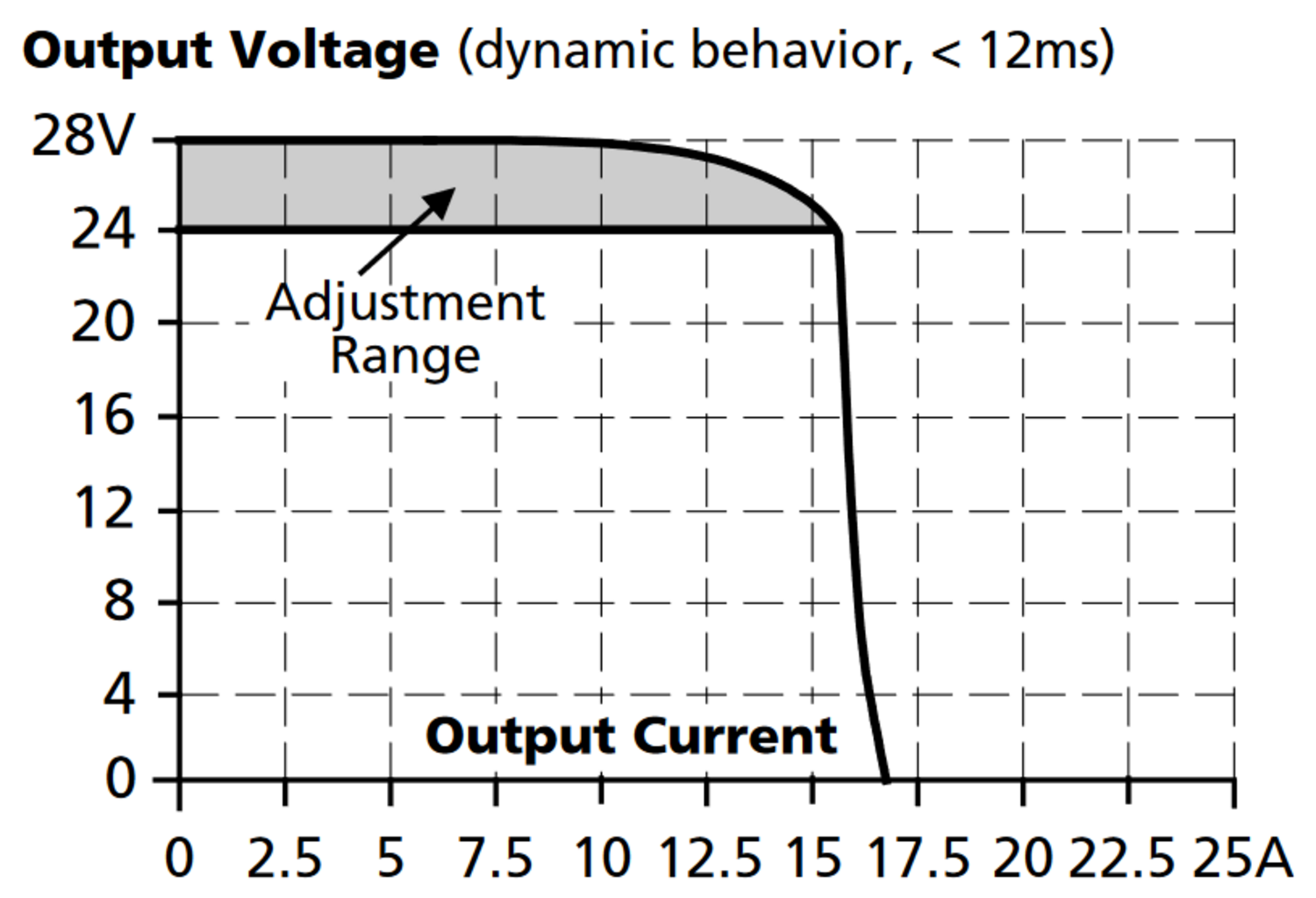 cp5e241-M1_Dynamic output current capability, typ..png