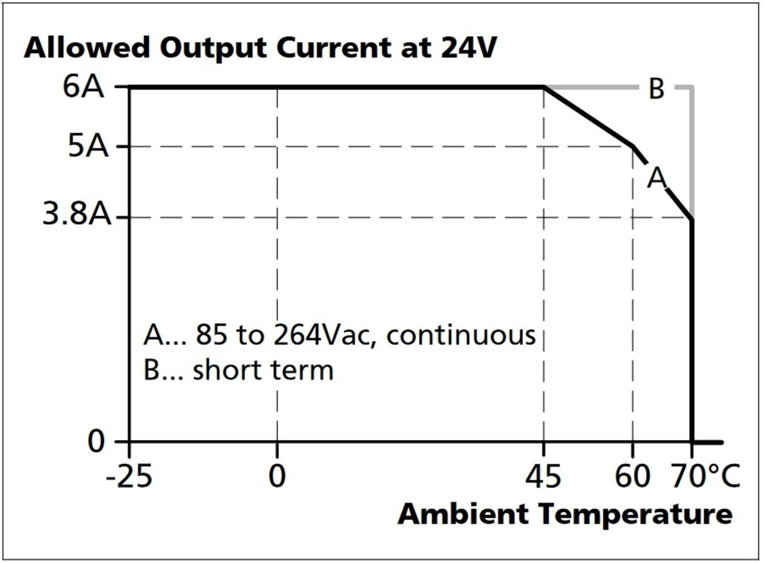 cp5e241_Output current vs. ambient temp..jpg