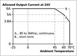 cp5e241_Output current vs. ambient temp..jpg