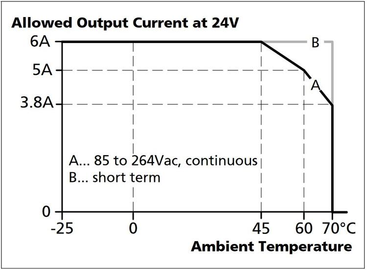 cp5e241_Output current vs. ambient temp..jpg