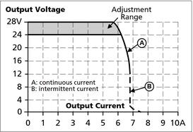 cp5e241_Output voltage vs. output current, typ..jpg