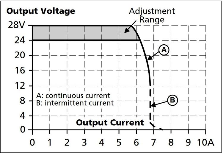 cp5e241_Output voltage vs. output current, typ..jpg