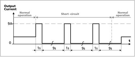 cp5e241_Short-circuit on output, HiccupPLUS mode, typ..jpg