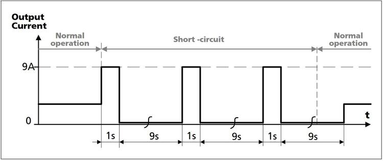 cp5e241_Short-circuit on output, HiccupPLUS mode, typ..jpg