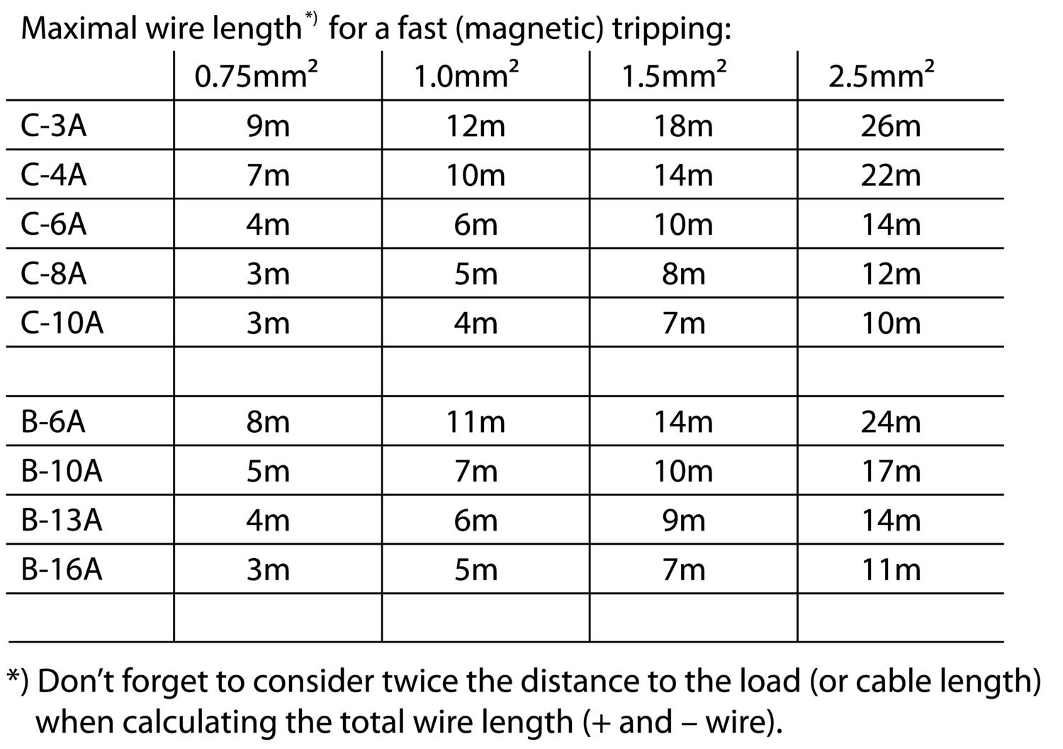CPS20e121_Maximal wire length.eps