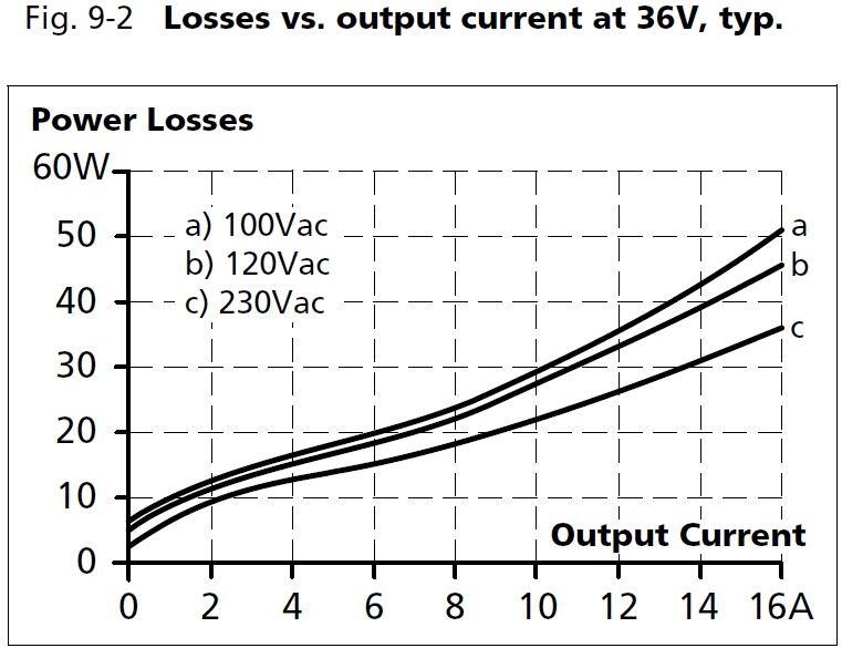 cps20e361_Losses vs output current at 36V.JPG