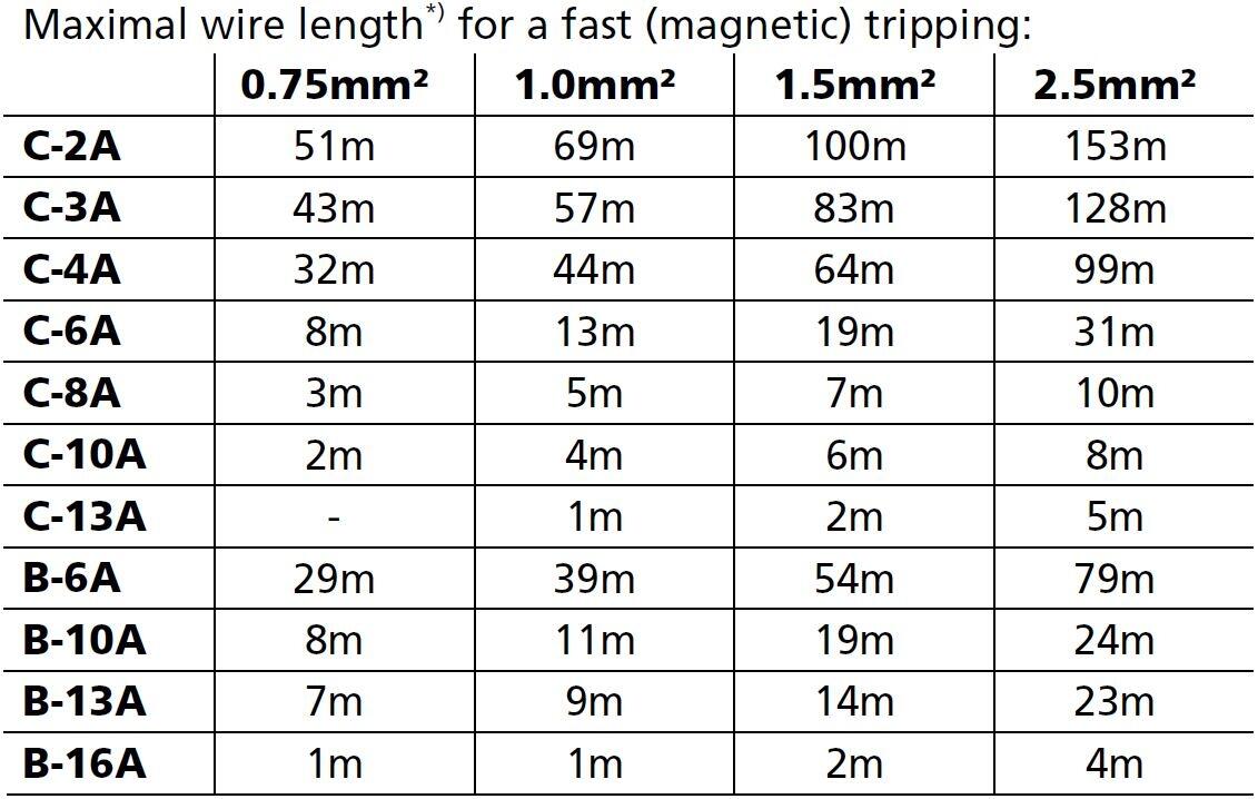 cps20e361_Maximal wire length.JPG