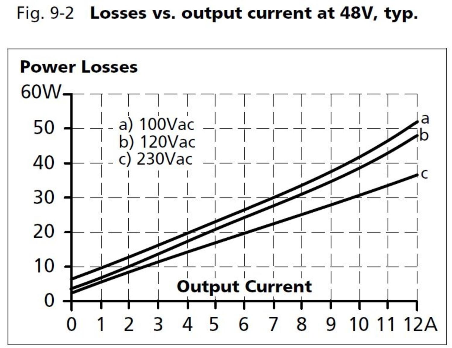 cps20e481_Losses vs output current at 48V.JPG