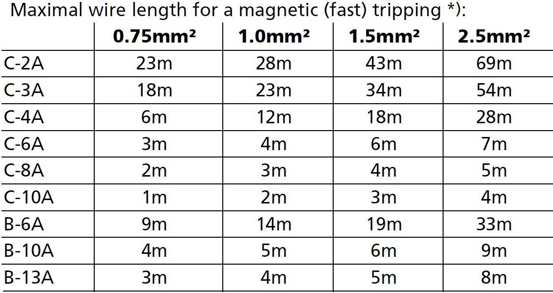 ct10e241_Maximal wire length.JPG