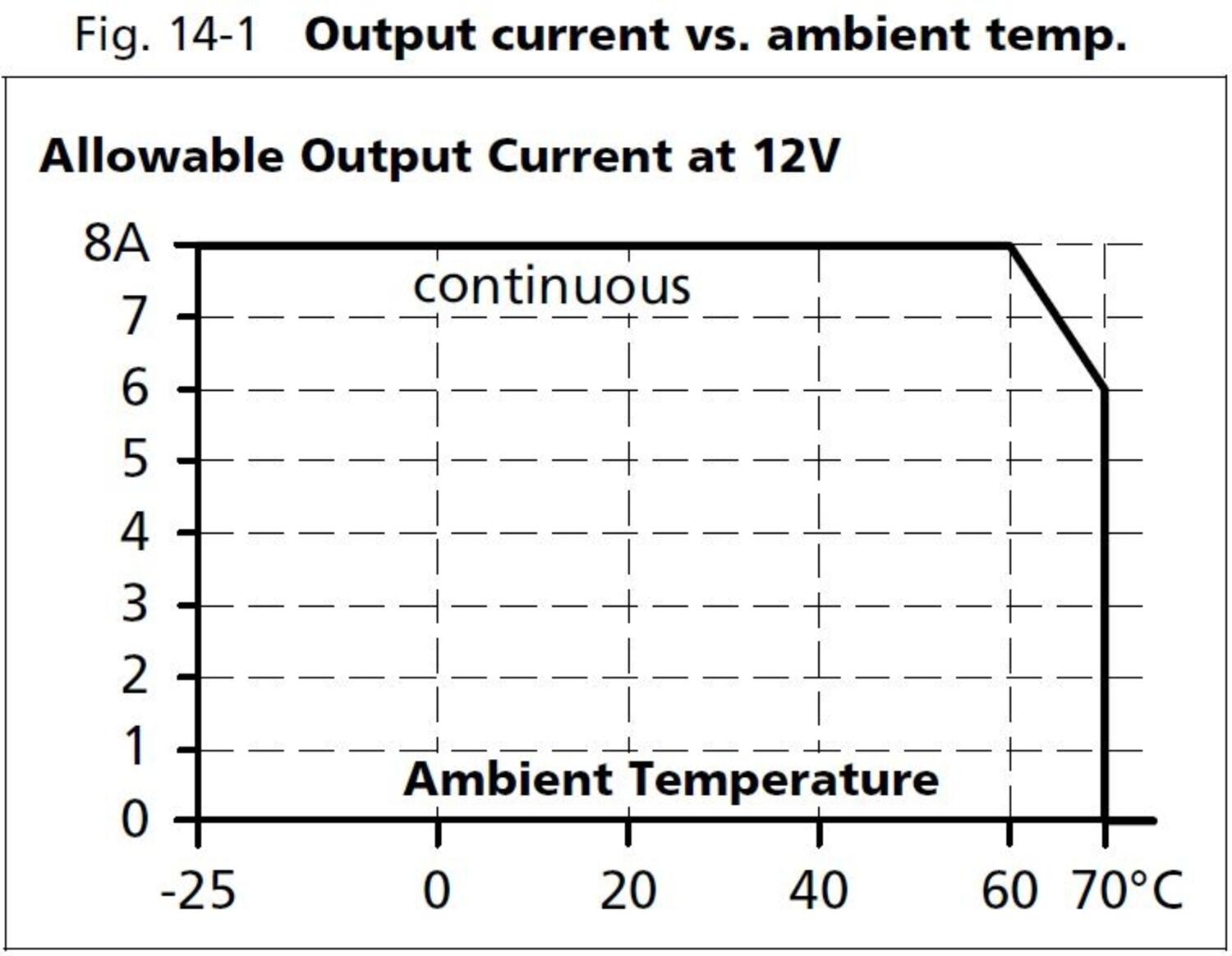 ct5e121_Output current vs ambient temp.JPG