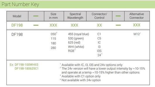 DF198 part number key.JPG
