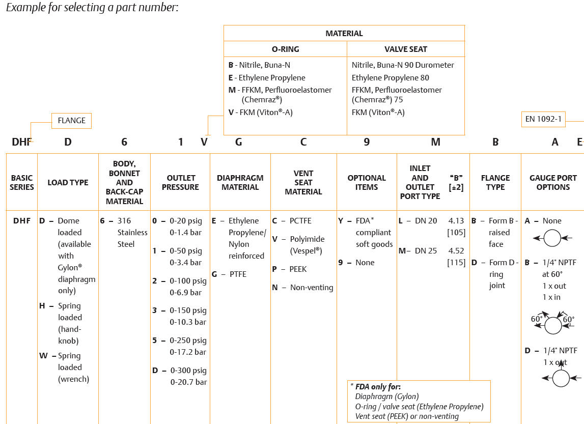 DHF-sarjan paineensäädin 4