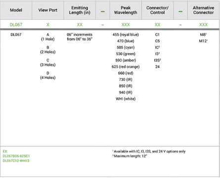 Diffusoitu valo, tekninen kuva
