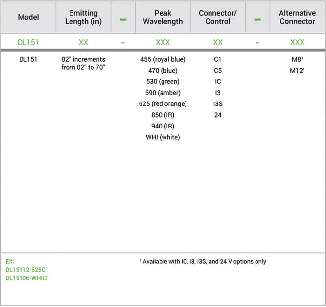 Diffusoitu valo malli kuvio