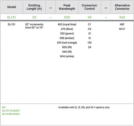 Diffusoitu valo malli kuvio
