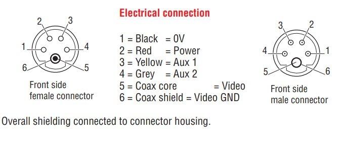 DigiCoax kaapeli, mittakuva