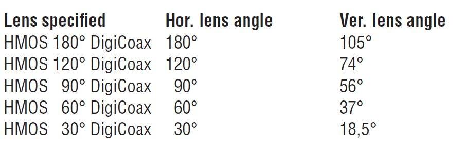 DigiCoax kaapeli, tekninen kuva