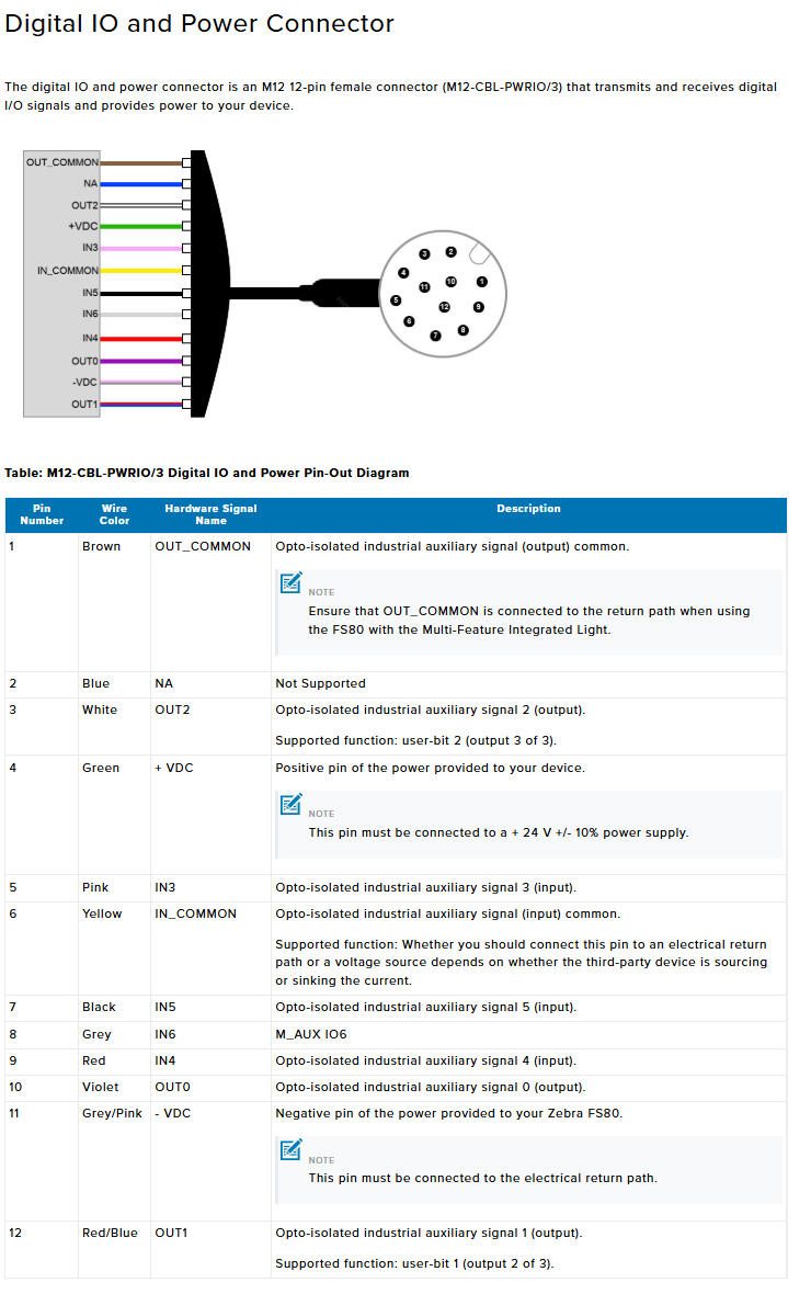 Digital I/O Power connector