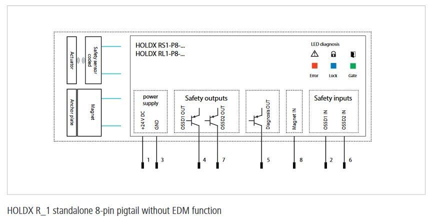 Dispensereiden lisätarvikkeet