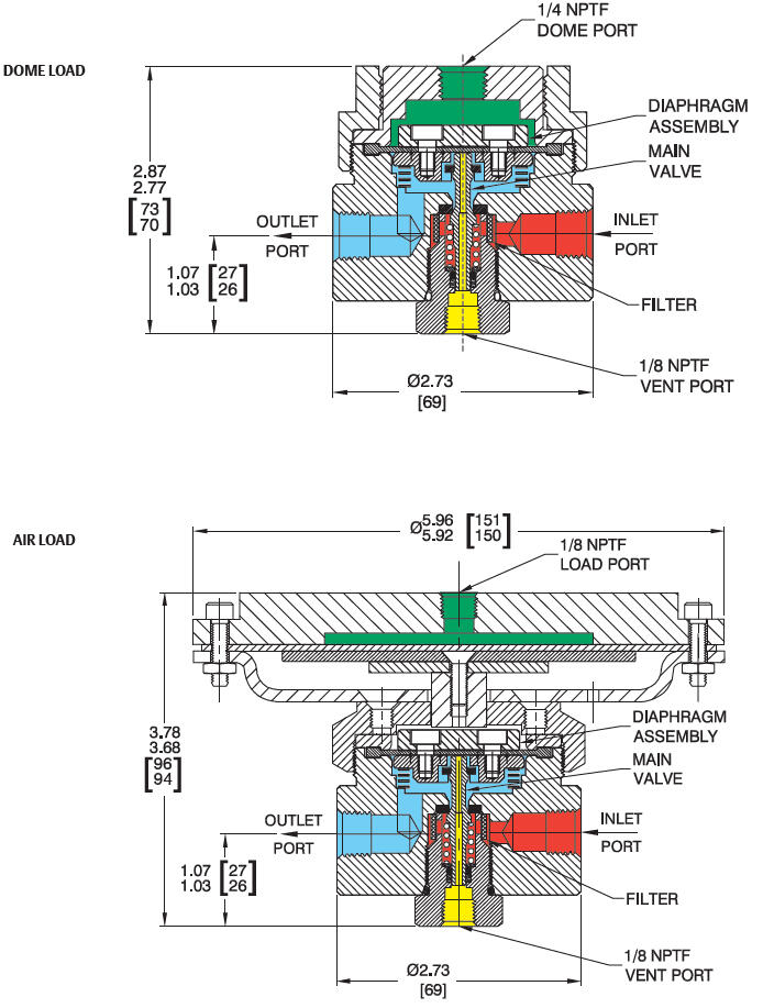 DK-sarjan paineensäädin 2
